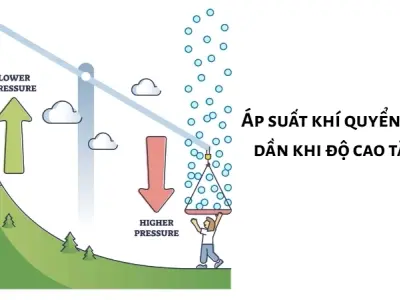 Giải thích vì sao nước sôi nhanh hơn ở núi?