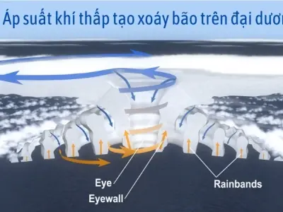 Những yếu tố thời tiết quyết định vì sao có bão mạnh bất thường
