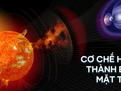 Bão Mặt Trời và ảnh hưởng lâu dài tới khí hậu và từ quyển