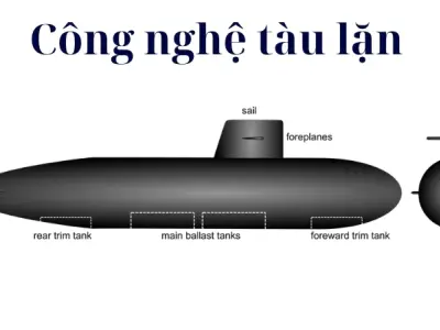Tàu lặn chìm và nổi như thế nào? Vì sao tàu lặn được dưới nước