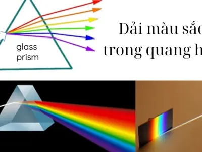 Vì sao ly nước tạo cầu vồng? Quá trình khúc xạ ánh sáng