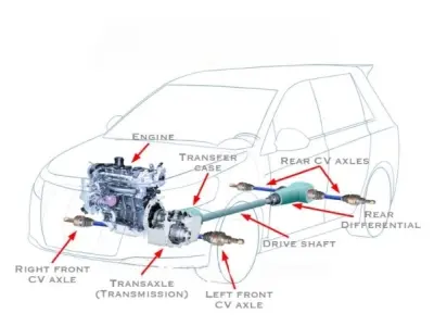 Hệ thống AWD là gì? Công nghệ giúp xe vượt mọi địa hình