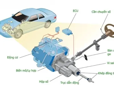 Hệ thống FWD là gì? Tìm hiểu công nghệ dẫn động bánh trước