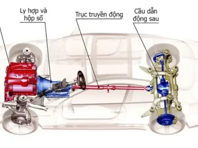 Hệ thống RWD là gì? Tìm hiểu cơ chế dẫn động cầu sau