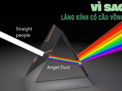 Vì sao có cầu vồng trong lăng kính? Cơ chế quang học được giải thích