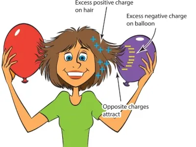 Electron di chuyển khi cọ xát - Vì sao tóc dính vào bóng bay
