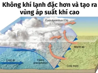 Giải thích vì sao gió thổi mạnh hơn vào ban đêm?