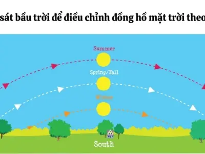 Vì sao đồng hồ mặt trời hoạt động - Bí mật thời gian người xưa