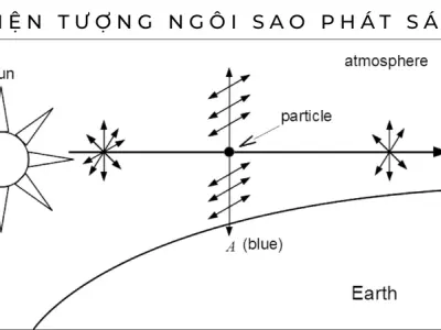 Vì sao ngôi sao lấp lánh qua lăng kính thiên văn học