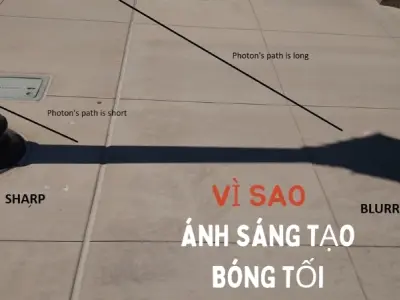 Vật cản chặn ánh sáng - Vì sao ánh sáng tạo ra bóng tối