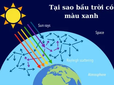 Vì sao trời có màu xanh? Giải đáp khoa học đơn giản
