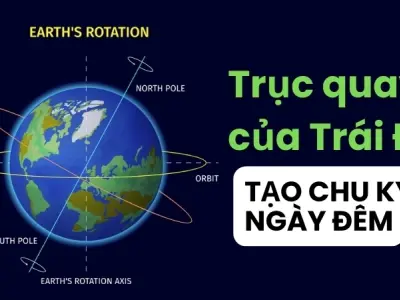 Vì sao có ngày và đêm? Khoa học về sự quay của Trái đất