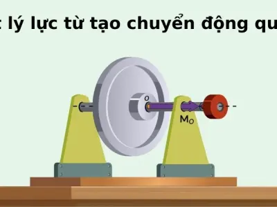 Vì sao động cơ điện quay? Nguyên lý hoạt động của lực