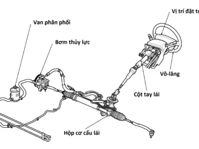 Hệ thống lái ô tô mất trợ lực và cách khắc phục hiệu quả