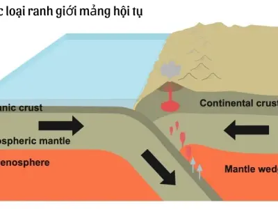 Ảnh hưởng kiến tạo mảng đến động đất và núi lửa