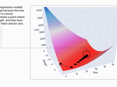 Gradient Descent: Thuật Toán Tối Ưu Hóa Cốt Lõi Trong Học Máy