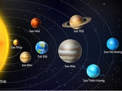 Hành tinh nào nhỏ nhất trong Hệ Mặt trời? Khám phá Sao Thủy