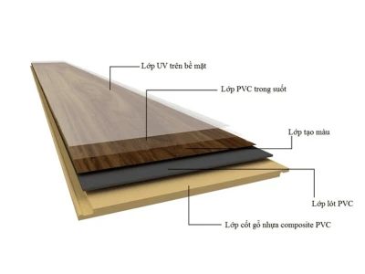 Nhựa Composite là gì? Khám phá ưu nhược điểm và ứng dụng