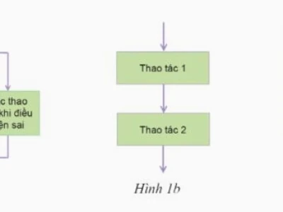 Sơ Đồ Khối: Hướng Dẫn Chi Tiết Từ A-Z Cho Lập Trình Viên 2026