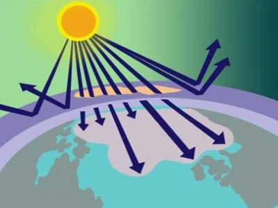 Tầng Ozon là gì? Chức năng, vai trò và những hình ảnh trực quan