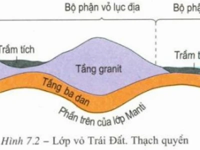 Vỏ Trái Đất Dày Bao Nhiêu? Khám Phá Cấu Trúc Bên Trong Hành Tinh Của Chúng Ta